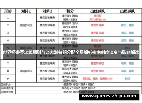 世界杯参赛出线规则与各大洲名额分配全景解析指南制度演变与影响解读