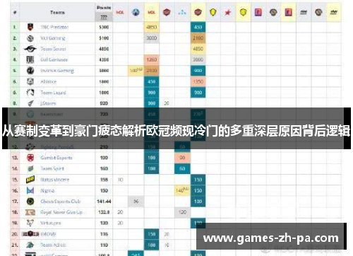 从赛制变革到豪门疲态解析欧冠频现冷门的多重深层原因背后逻辑