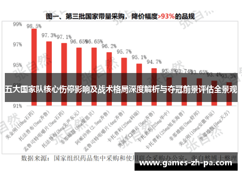 五大国家队核心伤停影响及战术格局深度解析与夺冠前景评估全景观