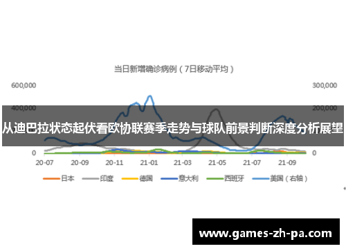 从迪巴拉状态起伏看欧协联赛季走势与球队前景判断深度分析展望