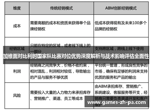 加维面对比利时国家队比赛对位优势深度解析与战术影响评估全面性 加维面对比利时国家队比赛对位优势深度解析与战术影响评估全面性