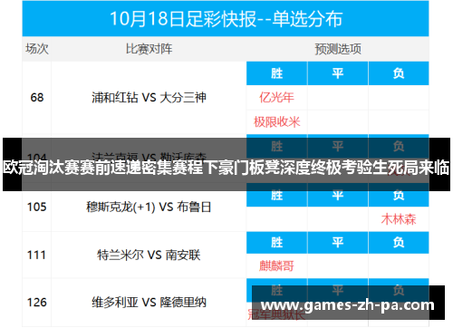 欧冠淘汰赛赛前速递密集赛程下豪门板凳深度终极考验生死局来临