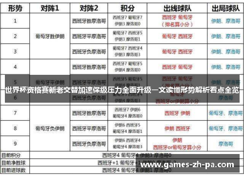 世界杯资格赛新老交替加速保级压力全面升级一文读懂形势解析看点全览