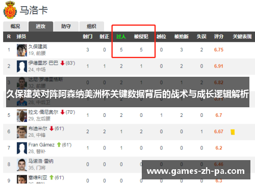 久保建英对阵阿森纳美洲杯关键数据背后的战术与成长逻辑解析