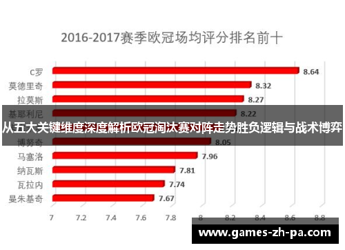 从五大关键维度深度解析欧冠淘汰赛对阵走势胜负逻辑与战术博弈